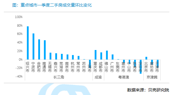 _中国网地产