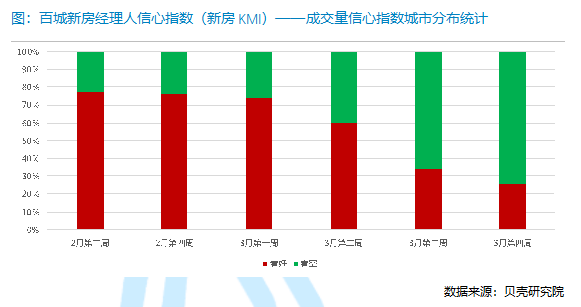 贝壳研究院：_中国网地产