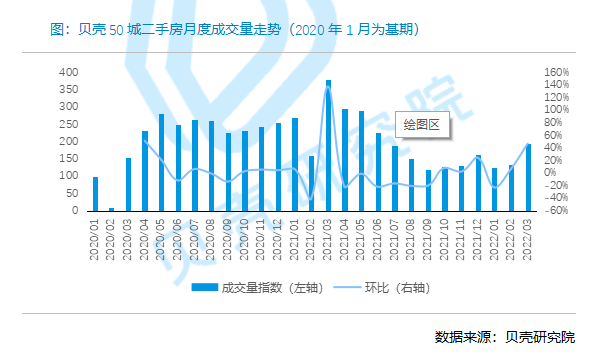 _中国网地产