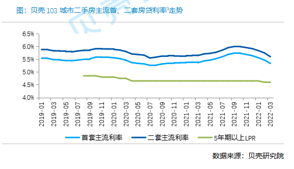 _中国网地产