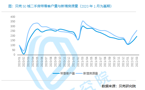 _中国网地产