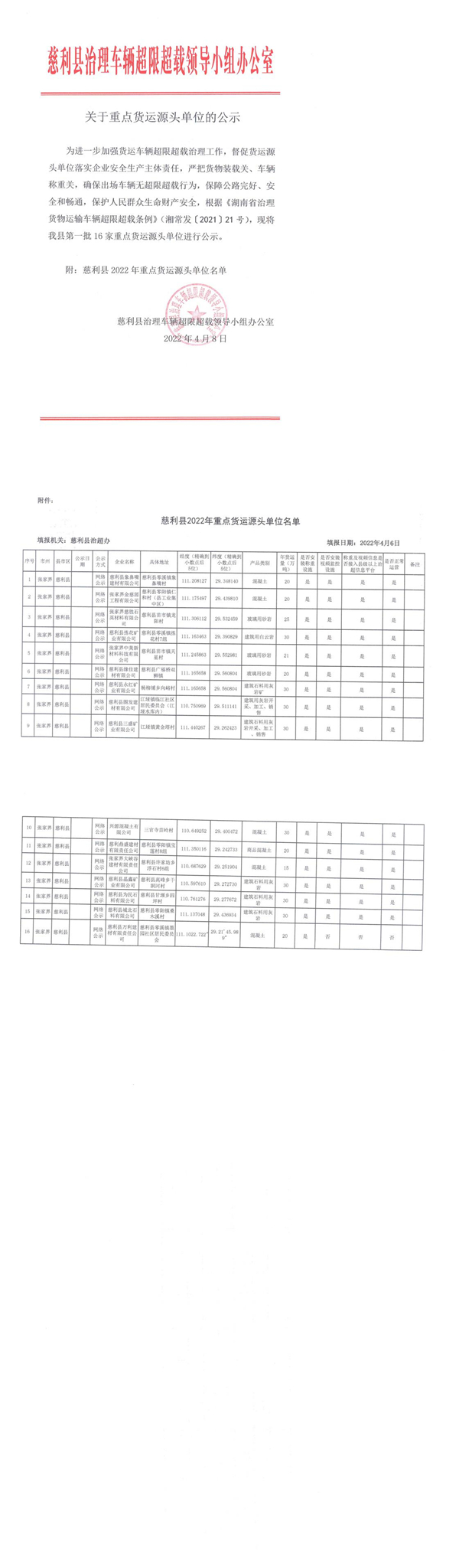 关于重点货运源头单位的公示_0.jpg
