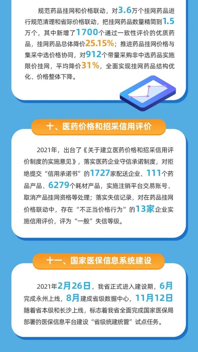 权威发布丨2021年湖南省医疗保障事业发展统计公报出炉