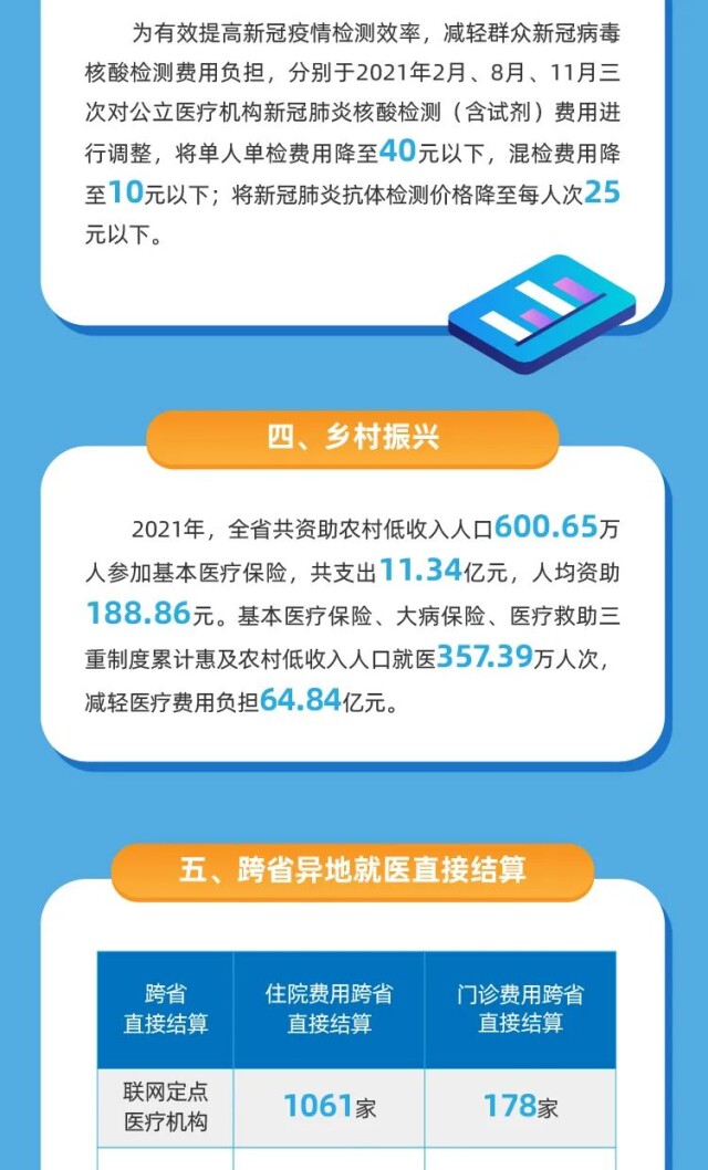 权威发布丨2021年湖南省医疗保障事业发展统计公报出炉