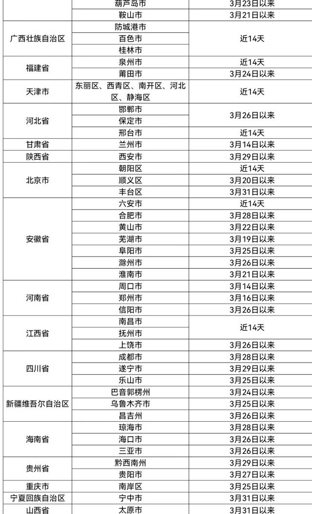 上海持续高位、广州新发疫情，怀化市疾控中心发布疫情防控紧急提醒