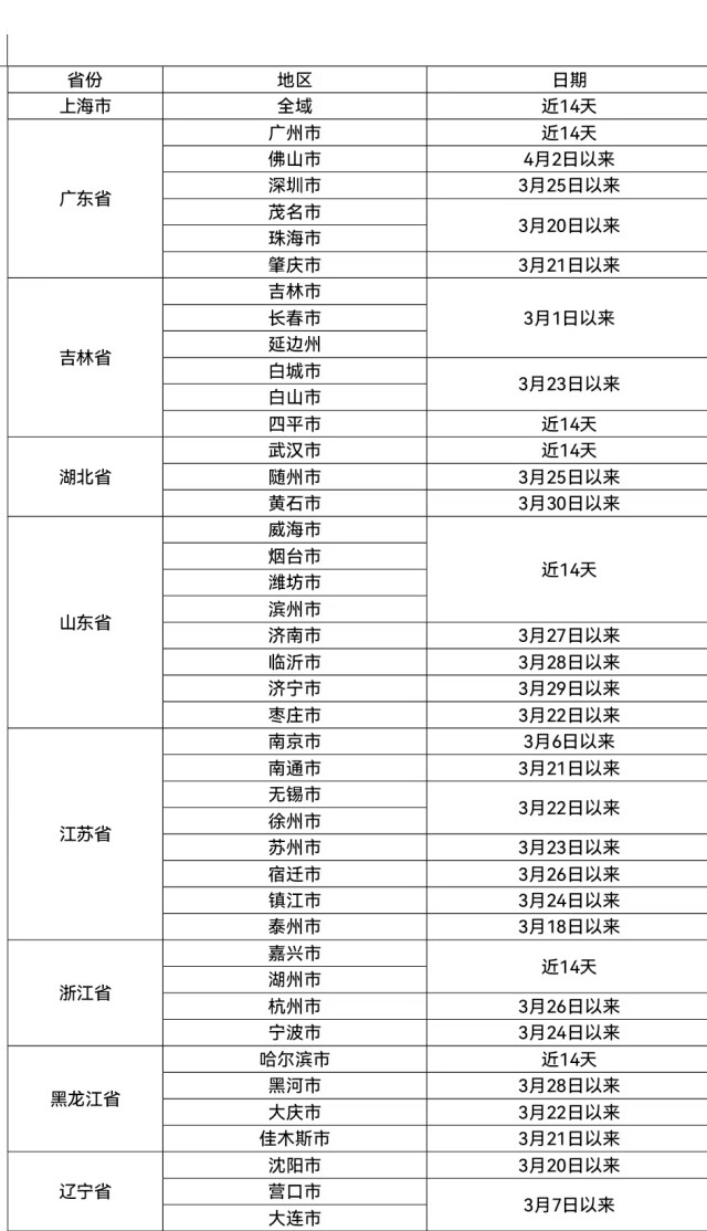 上海持续高位、广州新发疫情，怀化市疾控中心发布疫情防控紧急提醒