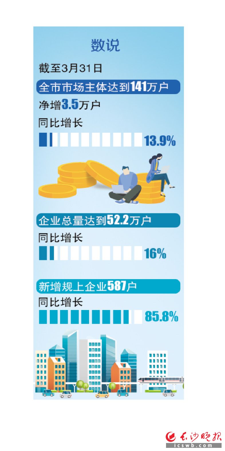 制图/王斌