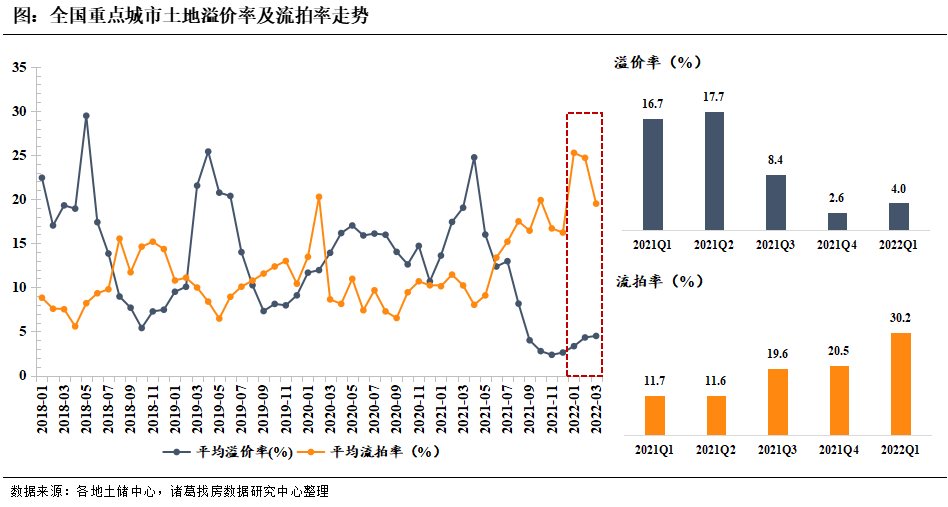 土地市?。菏谐〉臀辉诵?首轮集中土拍热度未起_中国网地产