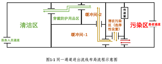长沙疾控提醒：面对奥密克戎，院感防控不可大意