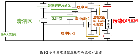 长沙疾控提醒：面对奥密克戎，院感防控不可大意