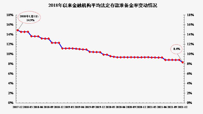 来自央行网站。