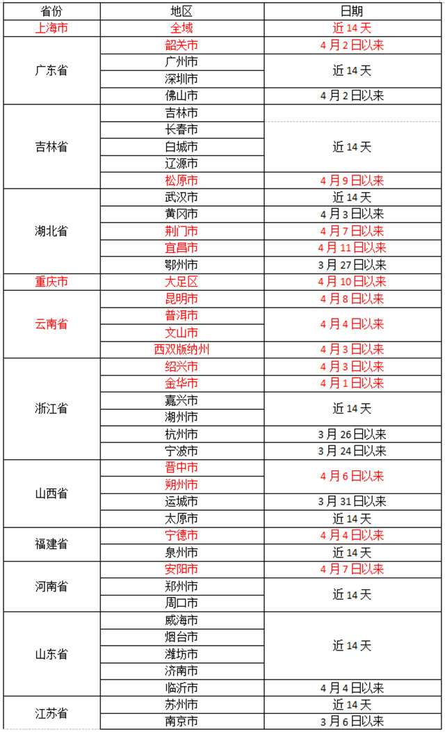 多地疫情发展迅速，怀化市疾控中心发布疫情防控紧急提醒
