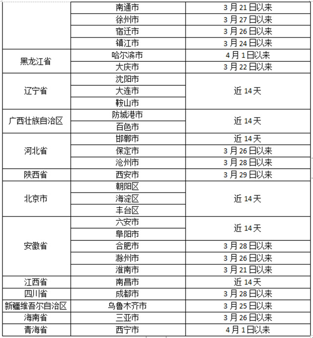 多地疫情发展迅速，怀化市疾控中心发布疫情防控紧急提醒