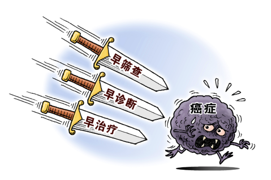 5年生存率不低于43.3%，癌症筛查如何助力？