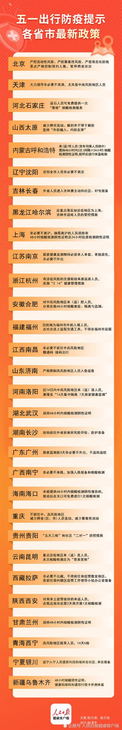 五一还能出行吗？各地最新防疫政策一图速览