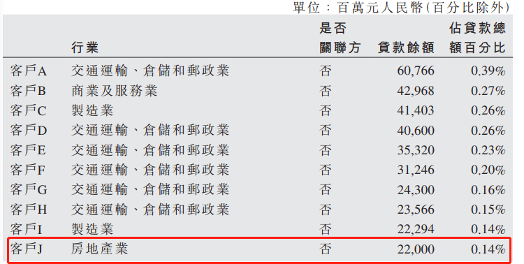 上市银行不良贷款率攀升 个贷稳中有降_中国网地产