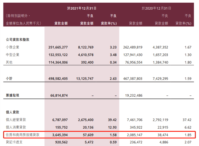 上市银行不良贷款率攀升 个贷稳中有降_中国网地产