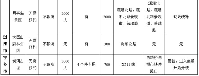 “五一”长沙或迎客流小高峰！这些景区限流需提前预约