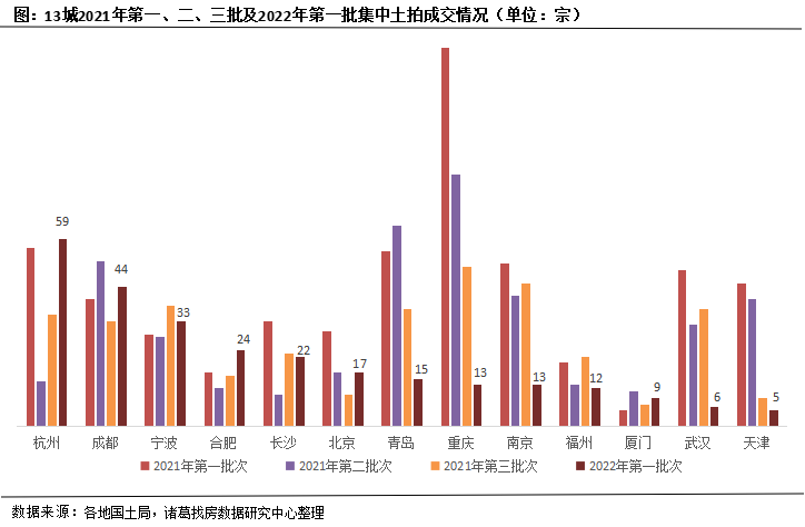 首拍杭州成交领跑 合肥溢价水平居高_中国网地产