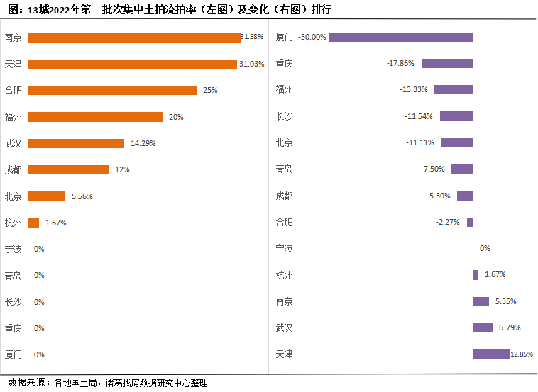 首拍杭州成交领跑 合肥溢价水平居高_中国网地产