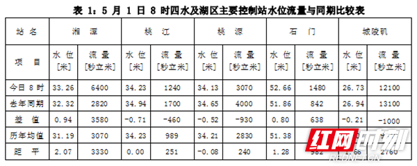 微信截图_20220501140614.png