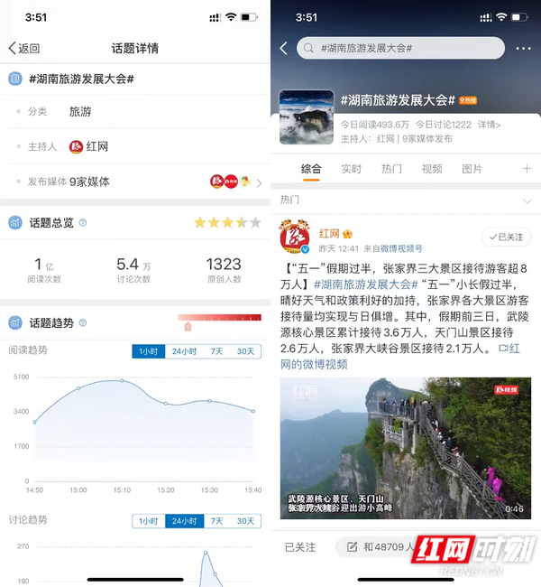 阅读量突破1亿！#湖南旅游发展大会#微博话题引发热议