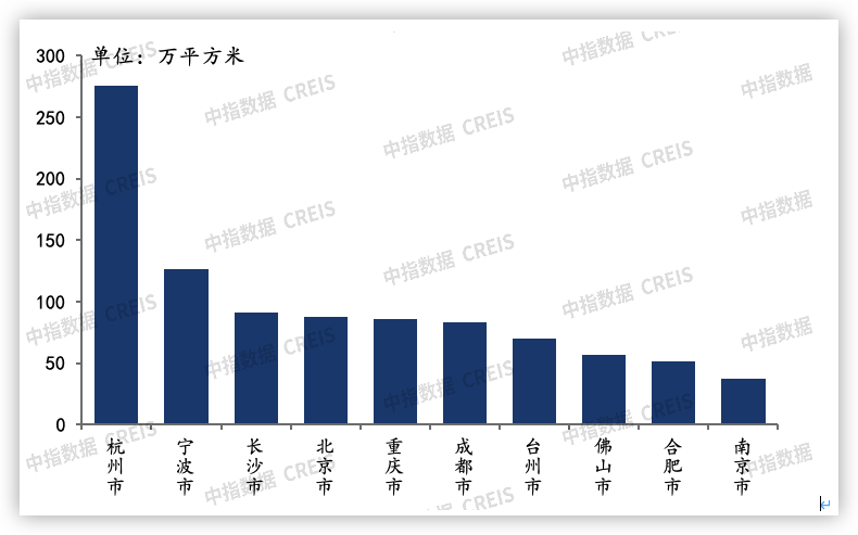 2022年1-4月全国房地产企业拿地二线城市为布局重点_中国网地产