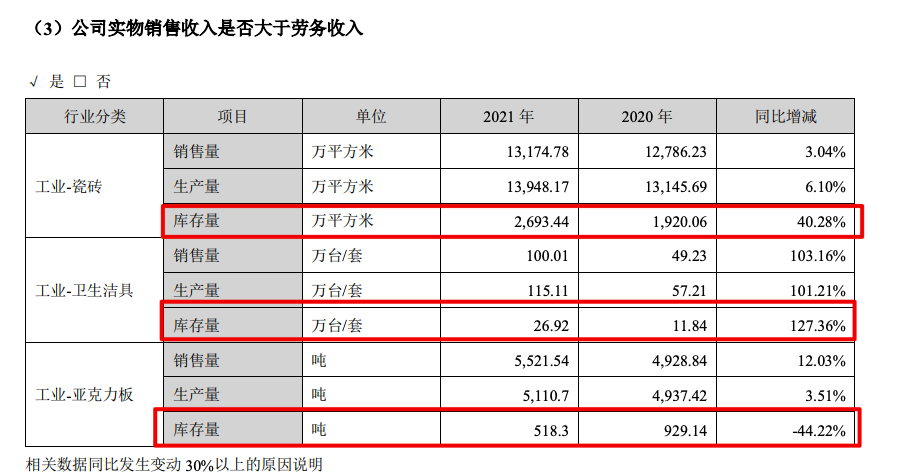 帝欧家居2021年归母净利减少87.8% 计提应收票据和应收款坏账准备超3亿元