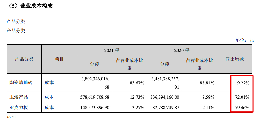 帝欧家居2021年归母净利减少87.8% 计提应收票据和应收款坏账准备超3亿元