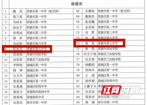 彭如杰、杨昊同学获评湖南省普通高中省级三好学生称号.jpg