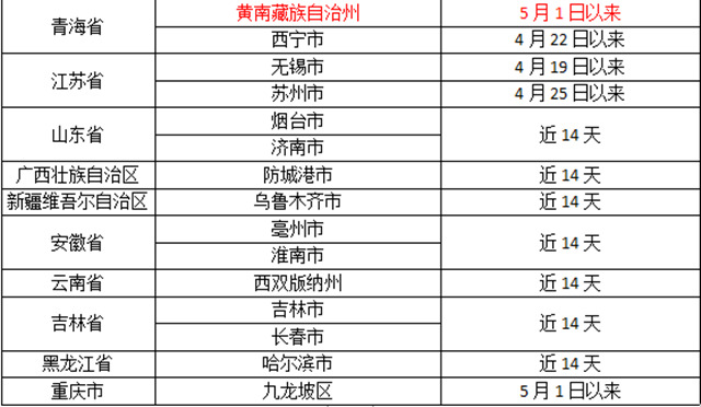 外地返怀请务必提前报备，怀化市疾控中心发布疫情防控紧急提醒