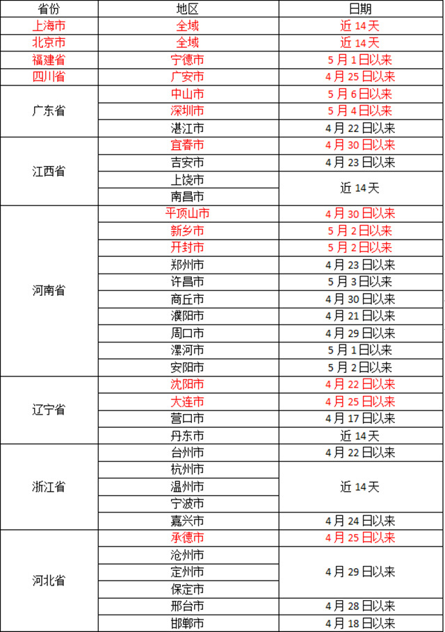 外地返怀请务必提前报备，怀化市疾控中心发布疫情防控紧急提醒