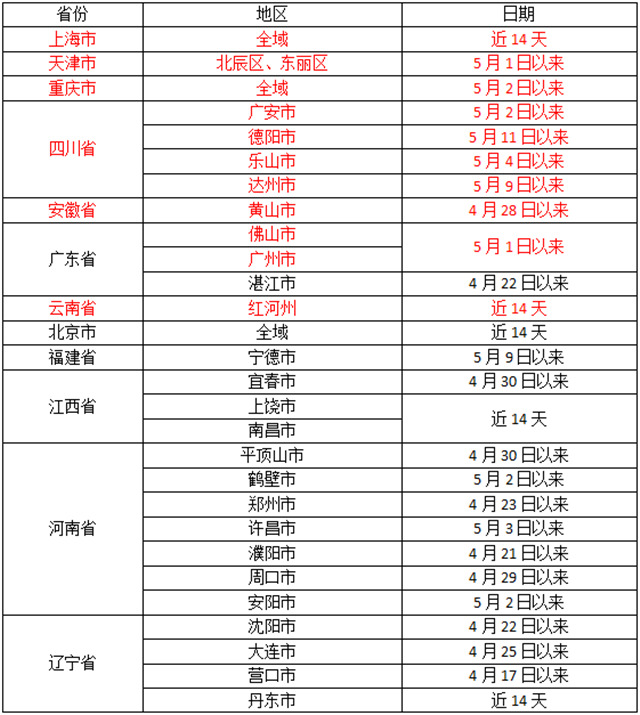 怀化市疾控中心发布疫情防控紧急提醒：这些人员请主动报备