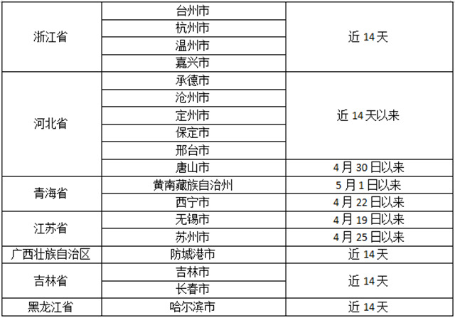怀化市疾控中心发布疫情防控紧急提醒：这些人员请主动报备
