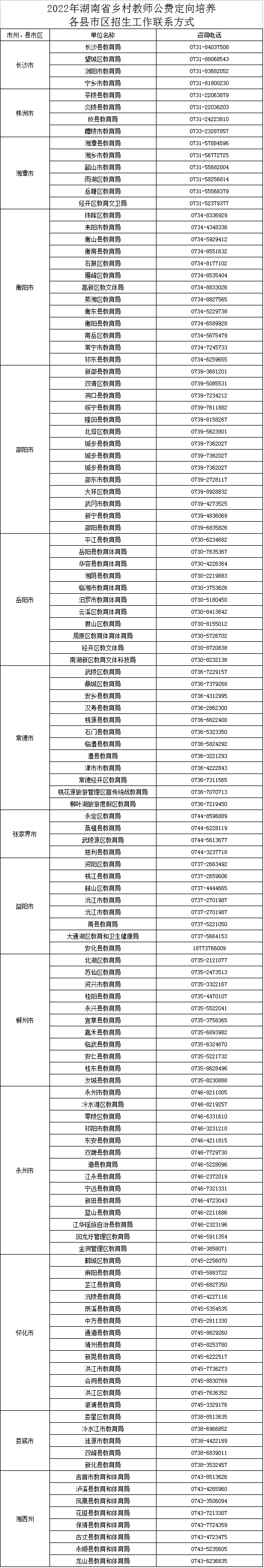 招7030人！湖南高中（中职）起点本科层次公费定向师范生培养计划公布