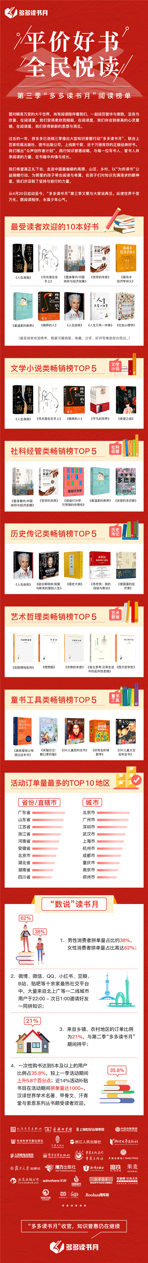 第三季“多多读书月”阅读榜单.jpg