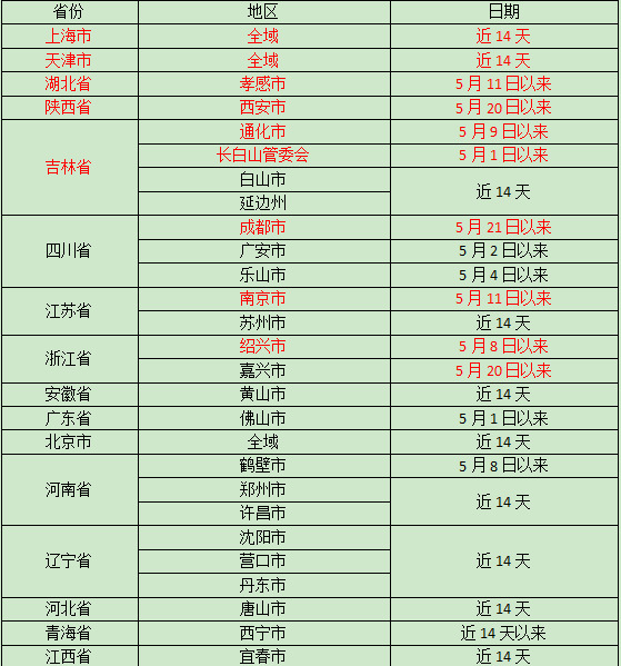 浙江绍兴、吉林通化新发疫情，怀化市疾控中心发布疫情防控紧急提醒