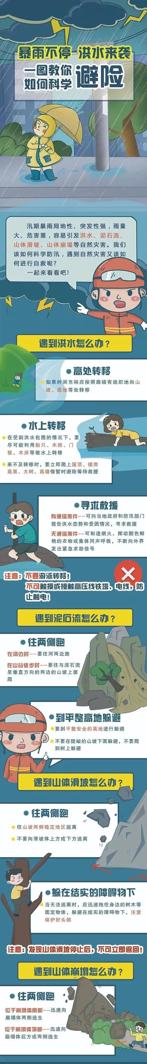 应急科普丨洪水、泥石流、山体滑坡……一图教你如何科学避险