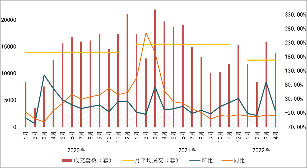 二手房市场成交量降价升 市场修复节奏趋缓_中国网地产