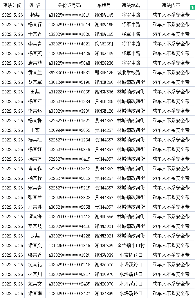526乘车人不系安全带.png