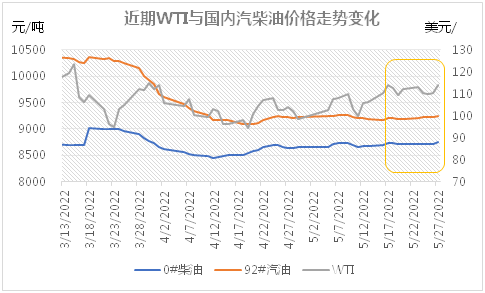 油价又要涨？@司机朋友，周末赶紧去加油！