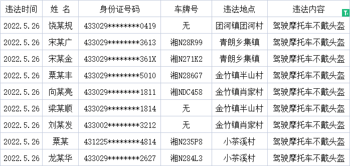 526驾驶摩托车.png