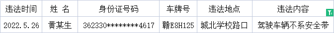 526驾驶人不系安全带.png