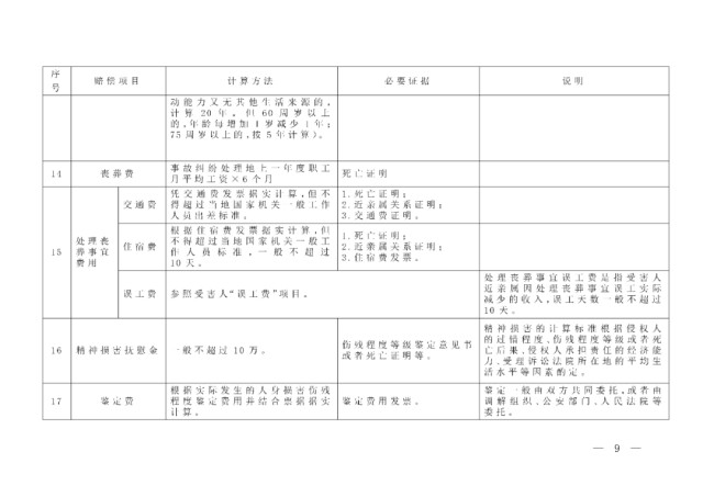 最新！《湖南省道路交通事故损害赔偿项目计算标准》6月1日起施行