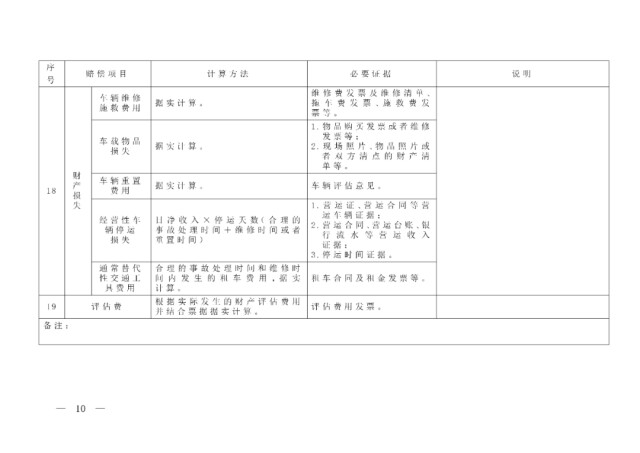 最新！《湖南省道路交通事故损害赔偿项目计算标准》6月1日起施行