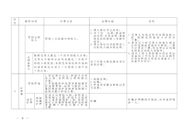 最新！《湖南省道路交通事故损害赔偿项目计算标准》6月1日起施行