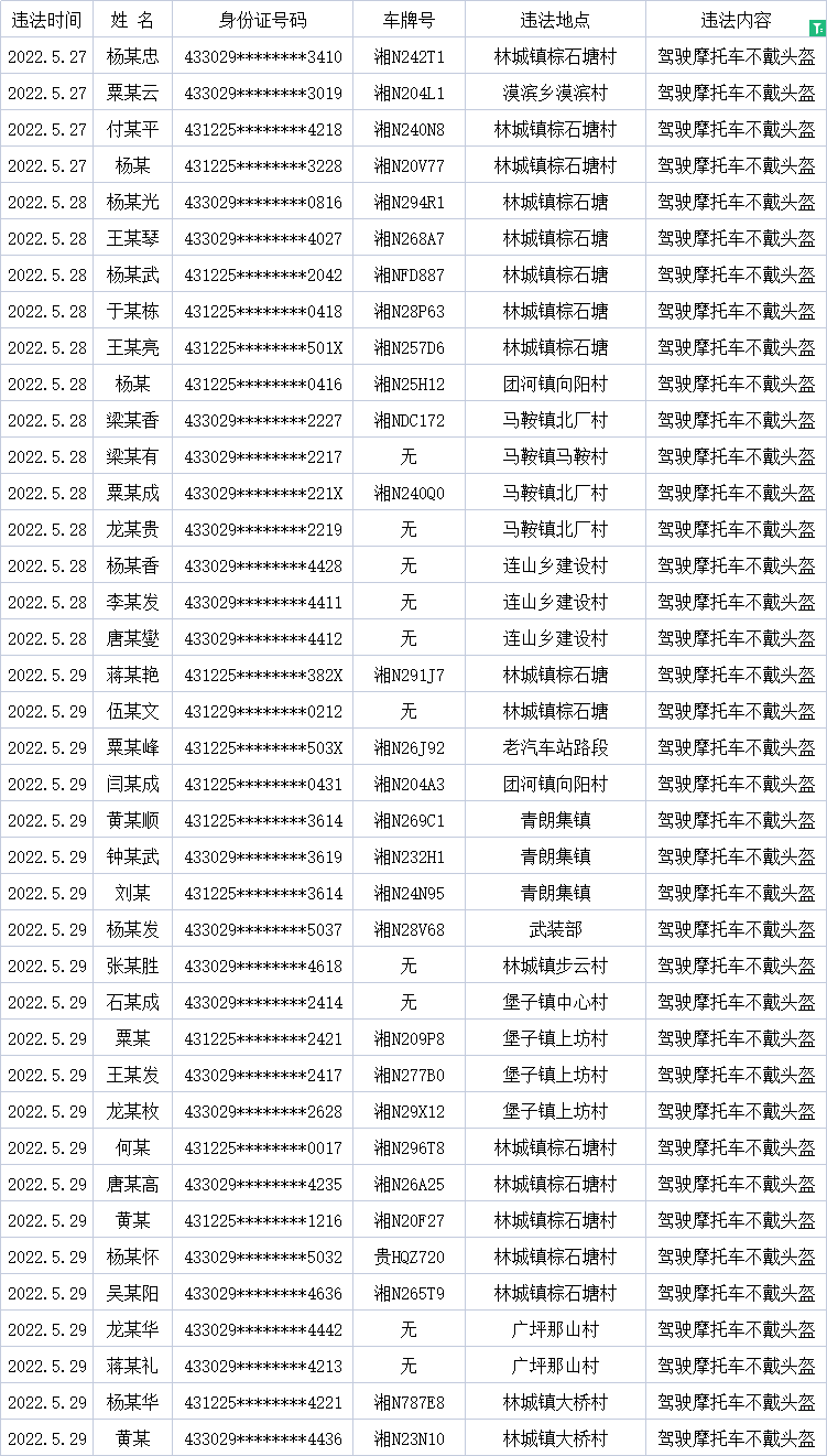 驾驶摩托车.png