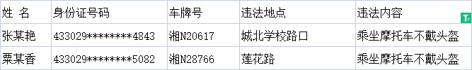 31乘坐摩托.png