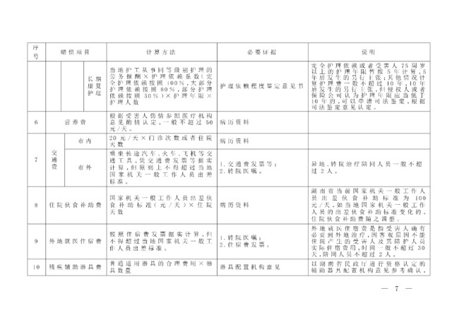 最新！《湖南省道路交通事故损害赔偿项目计算标准》6月1日起施行