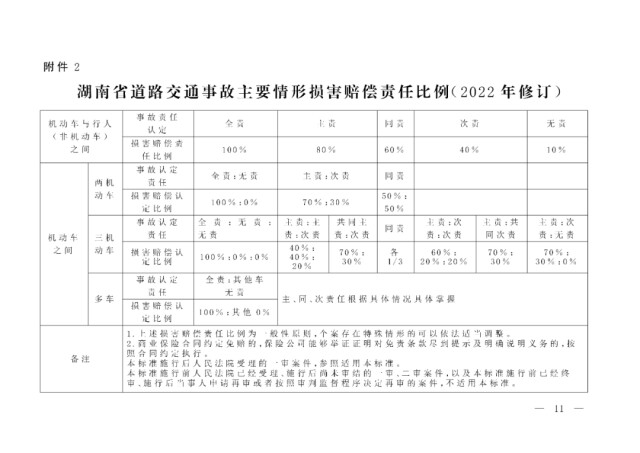 最新！《湖南省道路交通事故损害赔偿项目计算标准》6月1日起施行